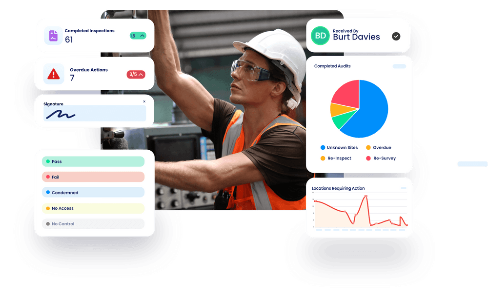 Identify, record, maintain and monitor all your emergency assets