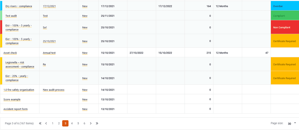 Automatic email alerts for 