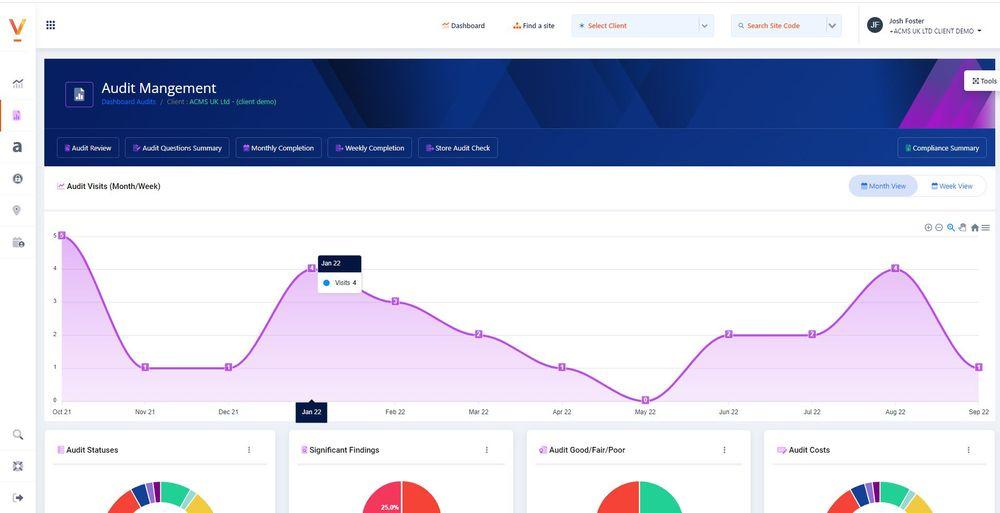 Dashboards provide clarity 
